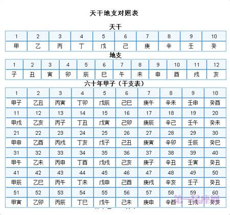 生日天干地支查詢|在线日期天干地支计算器